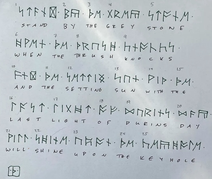 Runes on the Map with English Translation and Words Numbered