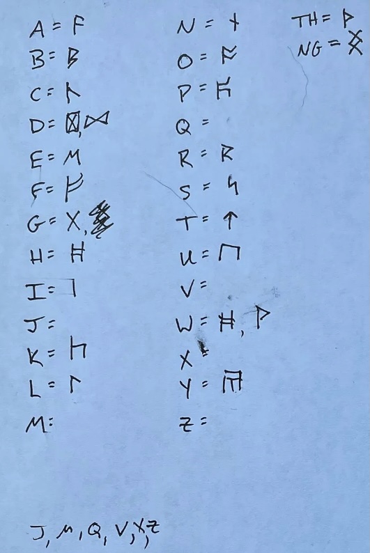 The Key to the Runes!